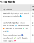 Cotton Mattress Topper benefits table for sleep needs.